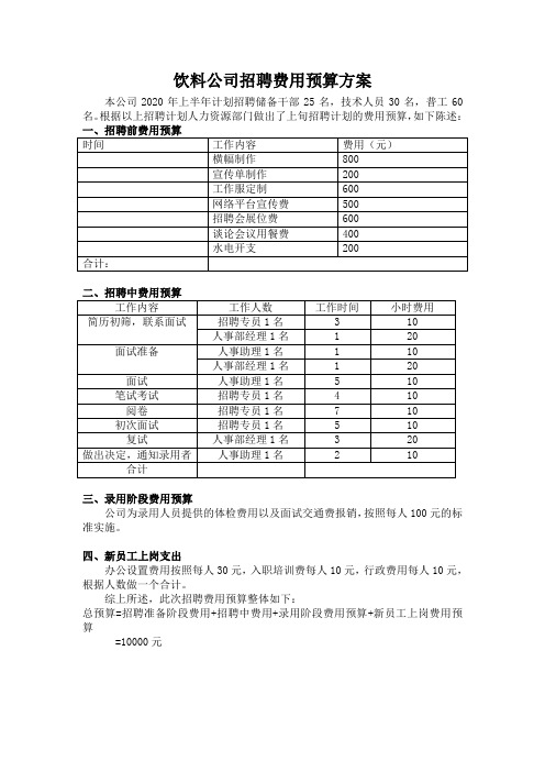 招聘费用预算方案模板