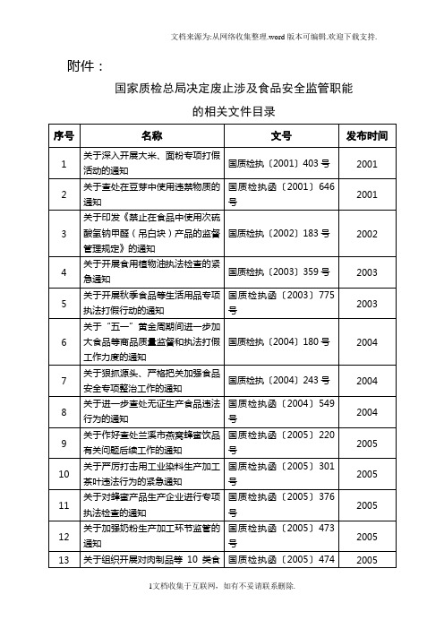 国家质检总局决定废止涉及食品安全监管职能的相关文件目录