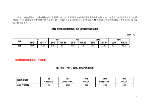 畜禽养殖平均去除率