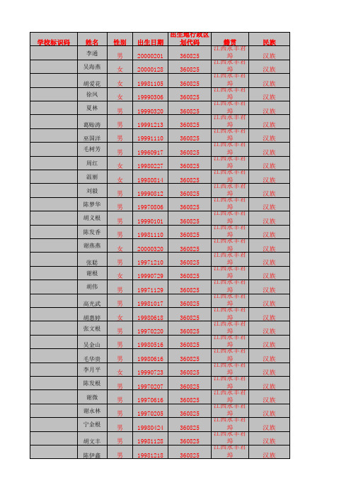 三2班学生信息表