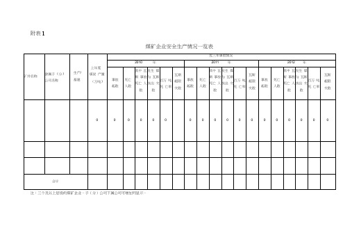 申请报告-附表