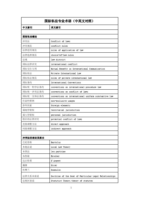 国际私法专业术语