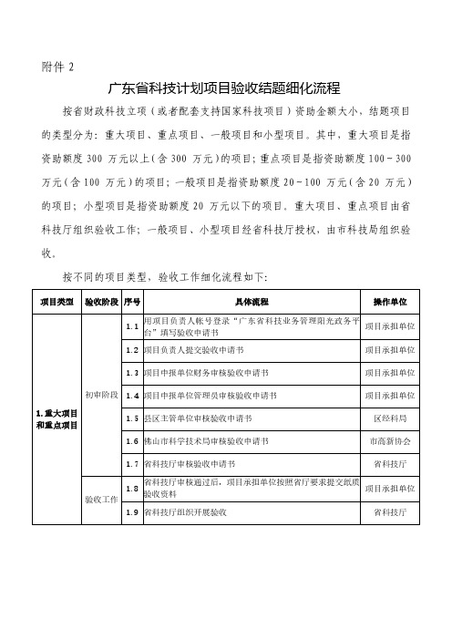 广东科技计划项目验收结题细化流程