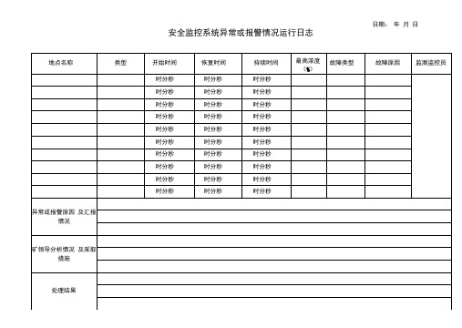 煤矿调度相关记录台帐