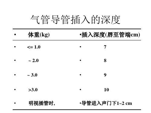 新生儿呼吸机应用-PPT课件