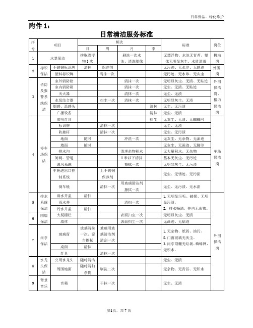 日常卫生清洁外包服务考核标准