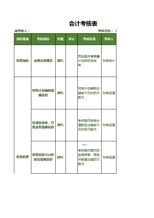 会计考核表excel模板