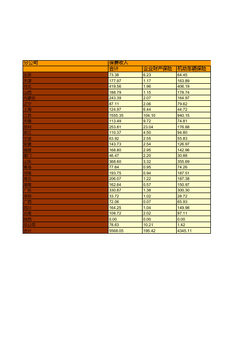 保险行业全国各省市区统计数据：中国紫金财产保险股份有限公司各财产保险分公司2018年业务统计