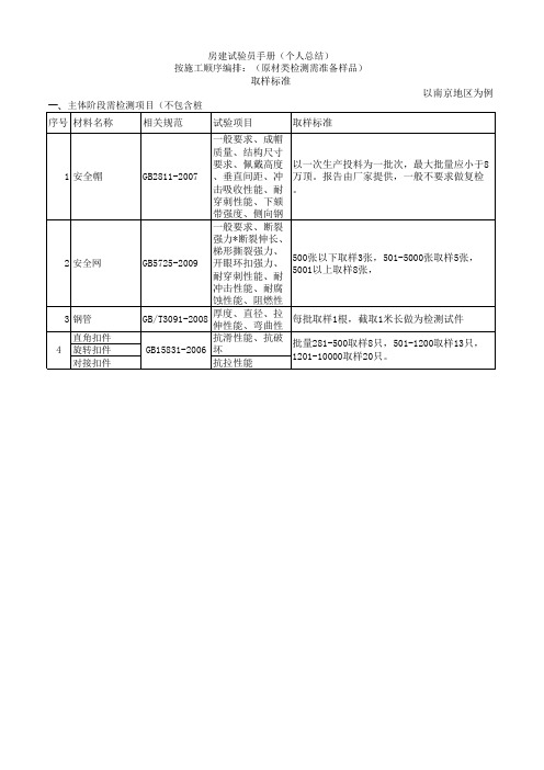 房建试验员手册