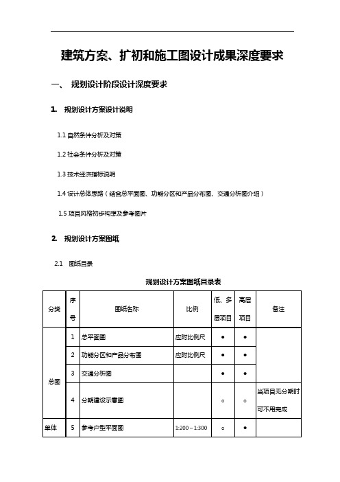 建筑方案设计、扩初和施工图设计成果深度要求