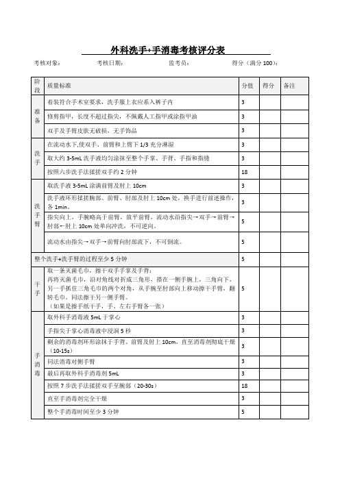 外科洗手+手消毒考核评分表(模板)