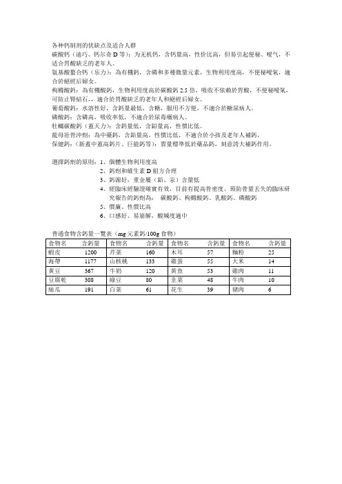 各种钙制剂的优缺点