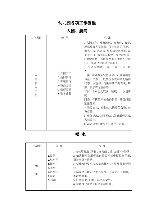 幼儿园各项常规流程