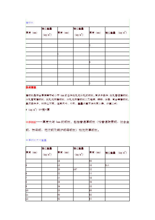 钢板理论重量表