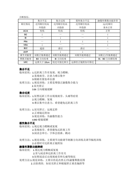 视功能分析