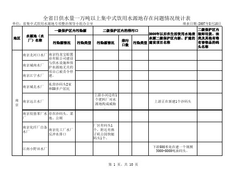 水源地情况统计