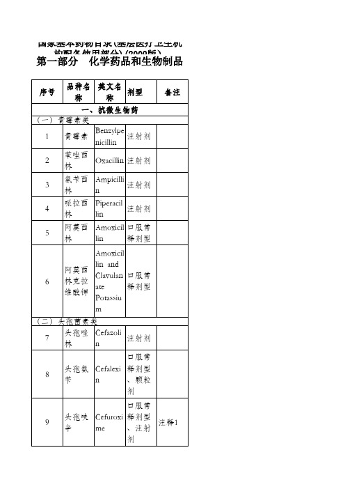 基本药物表