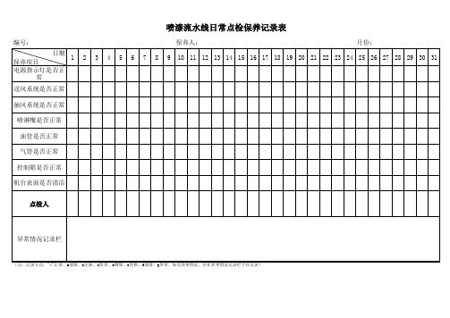 喷漆流水线日常点检保养记录表