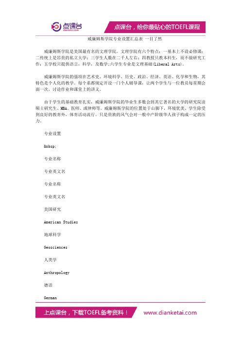 威廉姆斯学院专业设置汇总表 一目了然