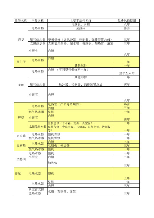 各品牌服务总汇