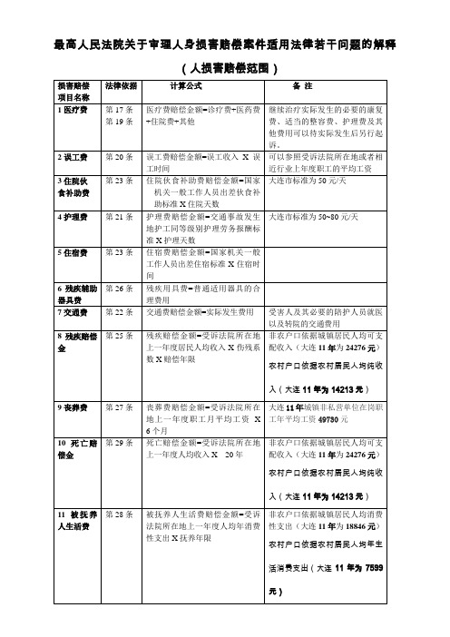 最高人民法院关于审理人身损害赔偿案件适用法律若干问题的解释(表格)