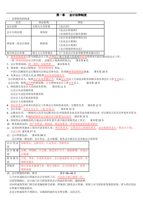 财经法规与会计职业道德考点