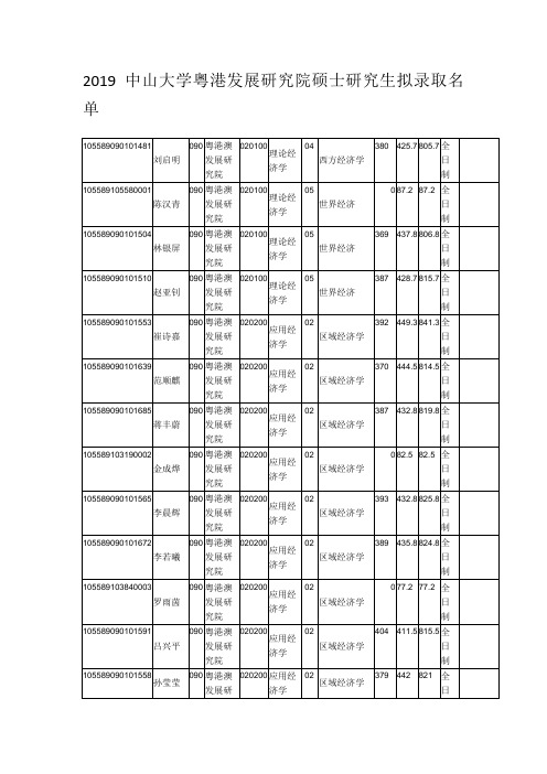 2019中山大学粤港澳发展研究院硕士研究生拟录取名单