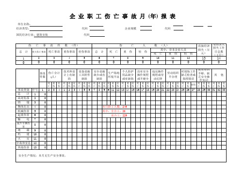 企业职工伤亡事故月报表样表