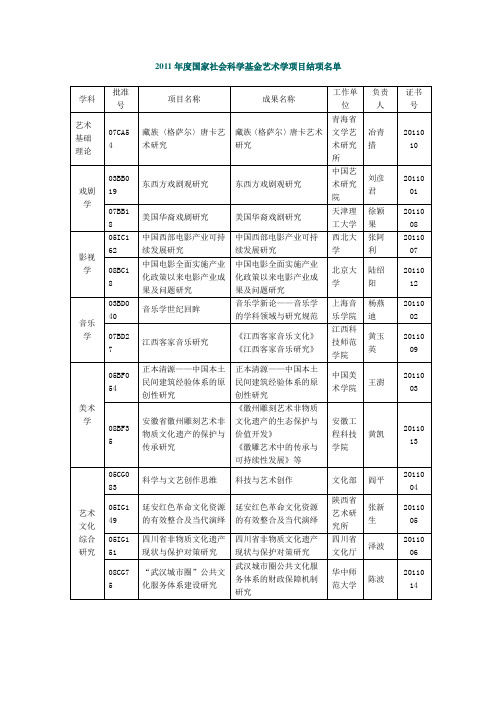 2011年度国家社会科学基金艺术学项目结项名单