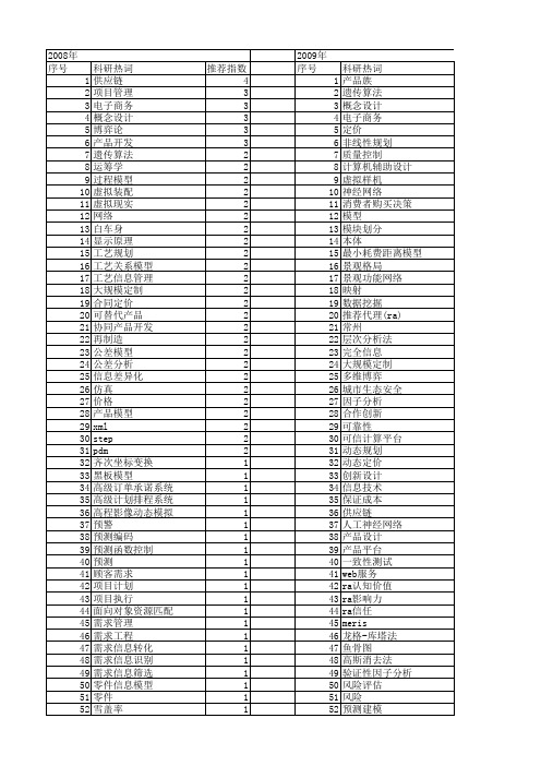 【国家自然科学基金】_产品信息模型_基金支持热词逐年推荐_【万方软件创新助手】_20140802