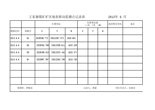 王家寨煤矿矿区地表移动监测点记录表