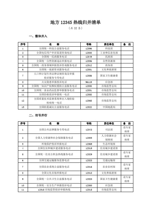 地方12345热线归并清单