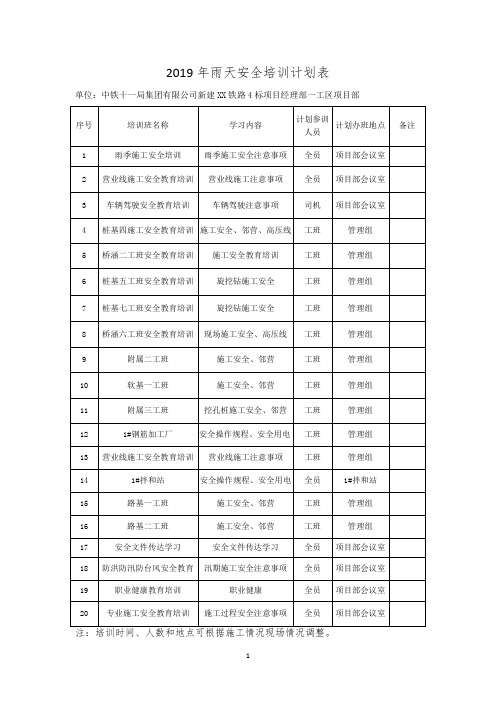 2019年雨天安全培训计划表