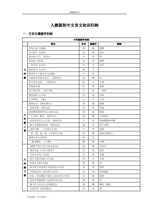 人教版初中语文文言文知识归纳大全