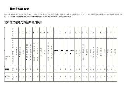 物料主记录数据