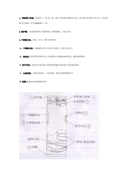 低温气瓶结构图