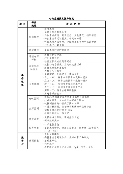 心电监测技术操作规范