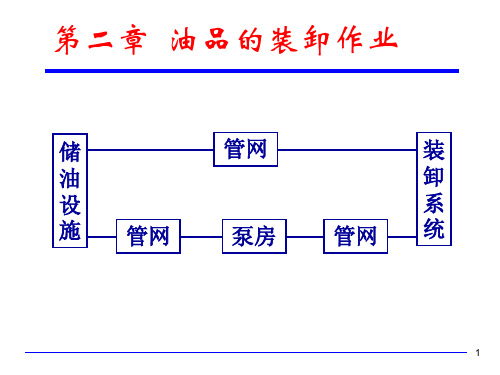 第二章  油品装卸作业