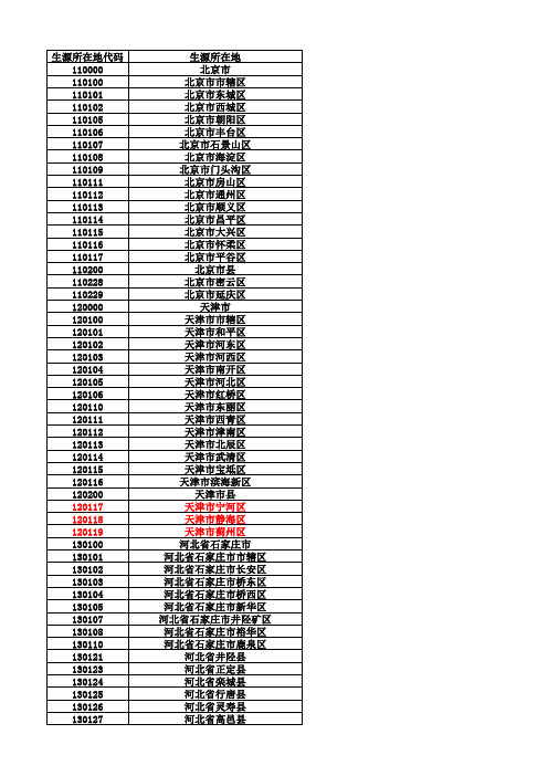 身份证号前6位地区代码