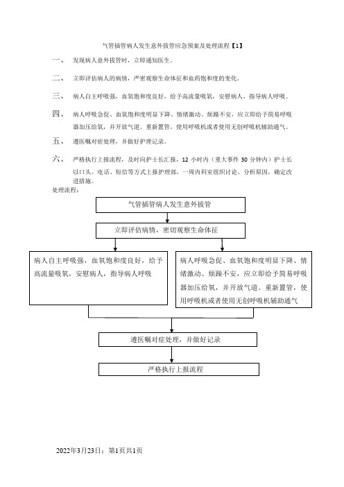 气管插管病人发生意外拔管应急预案及处理流程