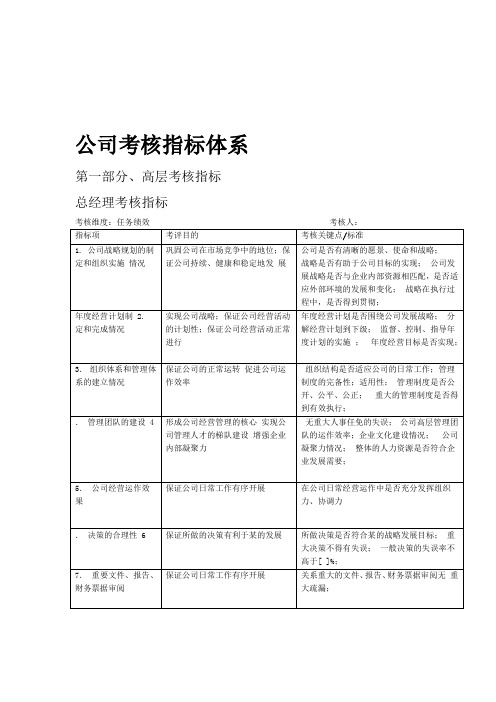 公司考核指标体系