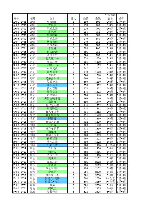 我叫MT online 副本信息一览表 2.5.0