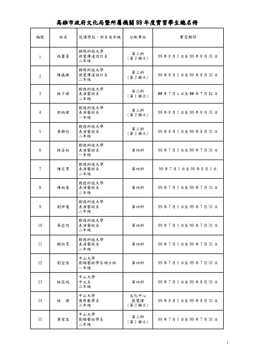 高雄市政府文化局暨所属机关99年度实习学生总名册