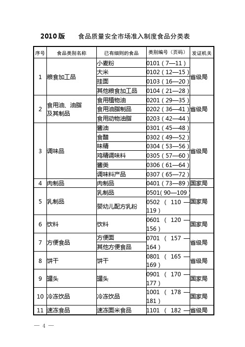 食品生产许可证审查细则(28大类)(新版)