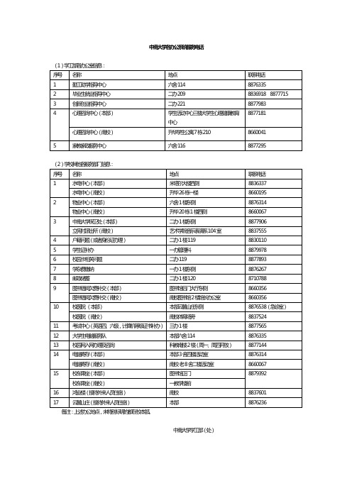 中南大学各办公系统服务电话