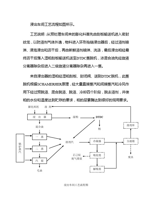 浸出车间工艺流程