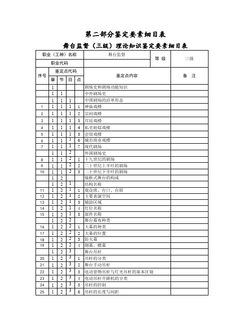 舞台监督_3级_鉴定要素细目表