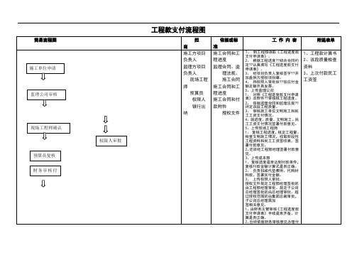 工程款支付流程