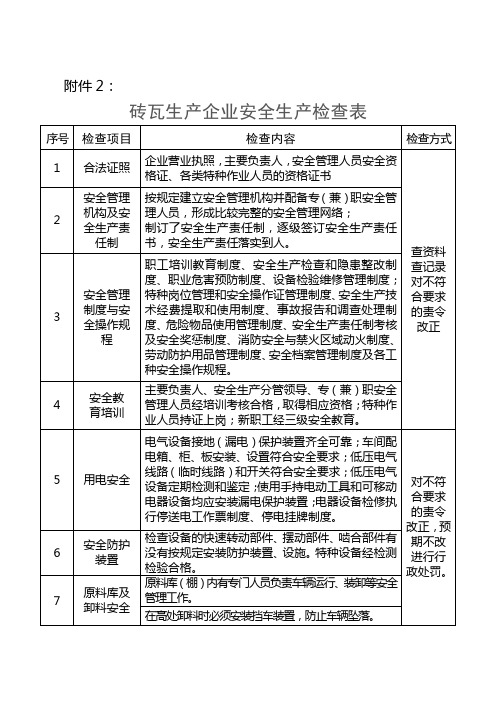 砖瓦生产企业安全生产检查表