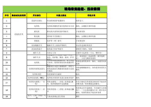 常见习惯性违章、隐患举例